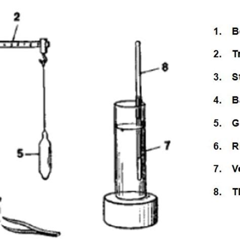 3: Schematic Diagram of a Cone and Plate Viscometer | Download Scientific Diagram