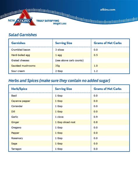 Atkins Food List Printable