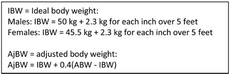 Ideal body weight and Adjusted Body weight - MEDizzy