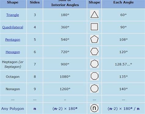 Interior Angles of Polygons | Math Resources