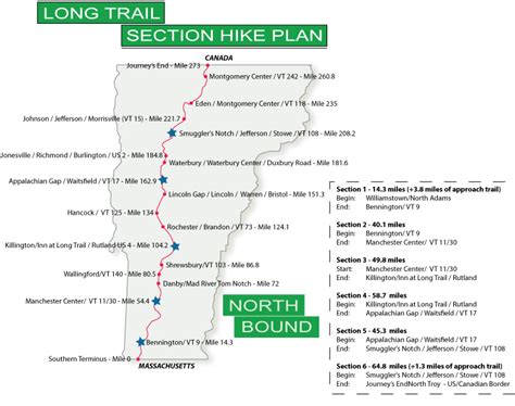 Section Hike Suggestions - Long Trail Planning Guide - Long Trail Planning Guide