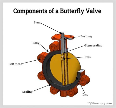 How Does the Butterfly Valve Seal? - Watersvalve