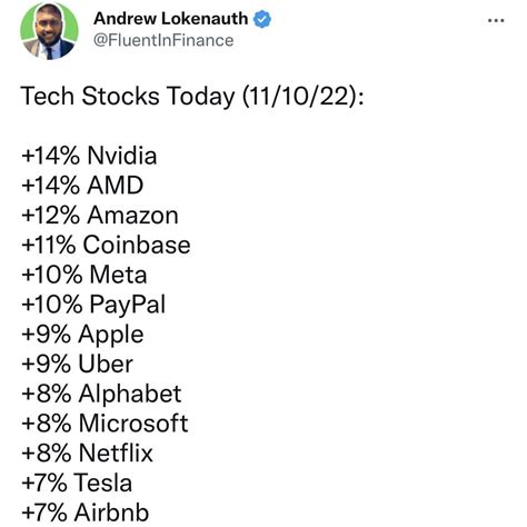 Tech Stocks Today : r/FluentInFinance