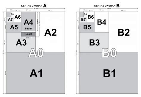 Ukuran Kertas A4 Untuk Cetak Foto