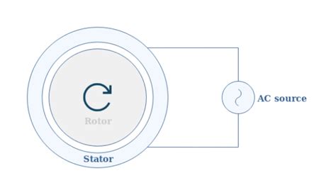 AC Waveform and AC Circuit Theory - Electronics-Lab.com