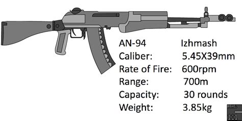 AN-94 by cashel111 on DeviantArt