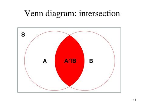 PPT - Chapter 2. Axioms of Probability PowerPoint Presentation, free download - ID:5472194