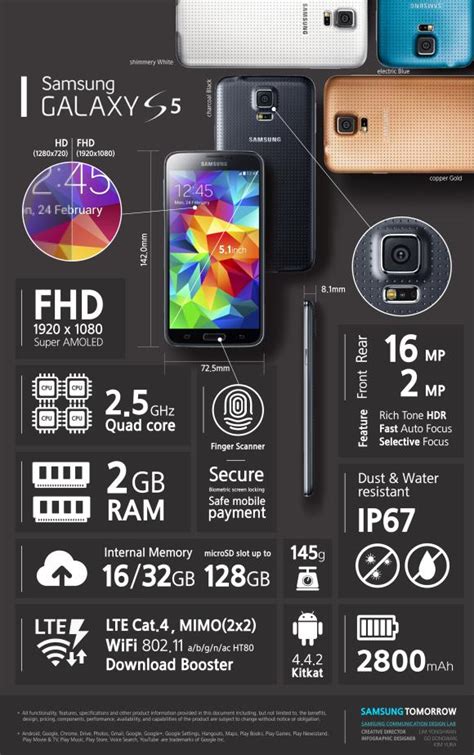 Infographic: Samsung Galaxy S5 Specs at a glance - SoyaCincau