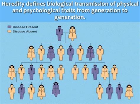 Heredity and genetics
