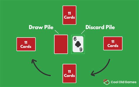 How to Play Canasta | Rules & Scoring Guide