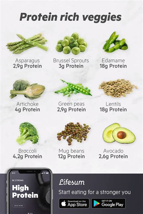 Diet Chart For Proteinuria Patients