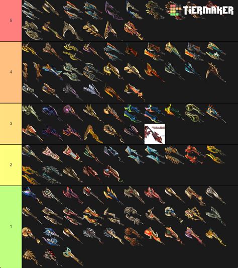 MHGU Switch Axe Tier List (Community Rankings) - TierMaker