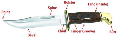 Hunting Knife Characteristics – Knife Depot