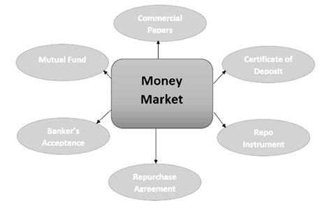 What is a Money Market Fund - GradyabbLawrence