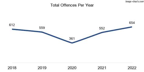 Springfield Central, Queensland 4300 Crime Rate: Is it safe?