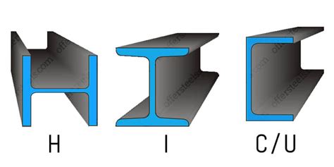 Structural Steel Section, Beam/Angle/T and Hollow Structural section