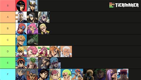 JoJo's Bizarre Adventure Character (Part 5) Tier List (Community Rankings) - TierMaker