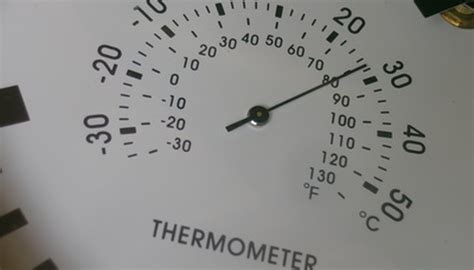 How to Calculate Heat Index Formula | Sciencing