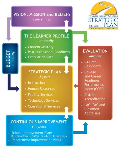 Samples of Strategic Plans - The Wineinger Company