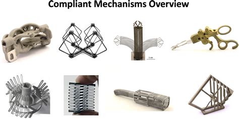 Design for Additive Manufactured Compliant Mechanisms – pd|z Product Development Group Zurich ...