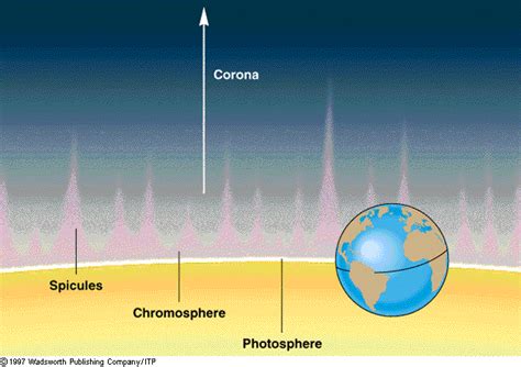 Lecture 9: The Sun's Photosphere and Chromosphere