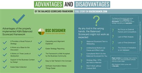 10 Advantages and 9 Disadvantages of the Balanced Scorecard