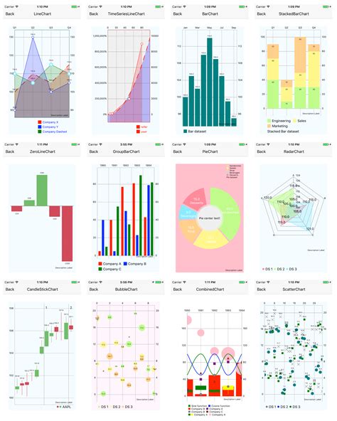 React Native wrapper of popular Native charting library MPAndroidChart and Charts