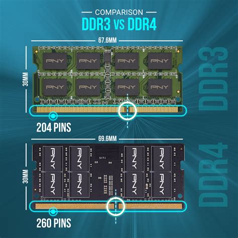 Performance DDR3 1600MHz LV Notebook Memory