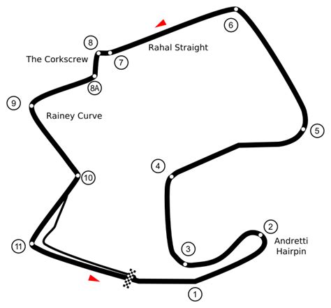 Turn by turn guide to MotoAmerica at Laguna Seca