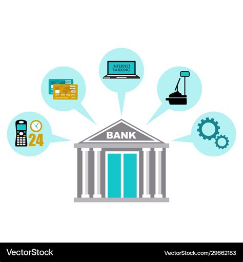 Banking Services Images