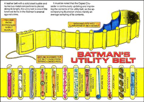 Utility Belt | Batman Wiki | Fandom