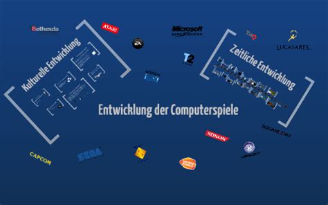 Entwicklung der Computerspiele by Jens Trautmann