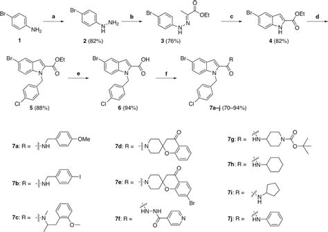 Synthesis of indole-2-carboxamides: (a) (i) NaNO2, HCl, 0°C, 15 min;... | Download Scientific ...