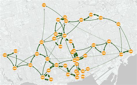 Supply chain data visualization techniques and tools