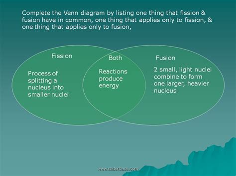 Fission And Fusion Venn Diagram - Wiring Diagram Pictures