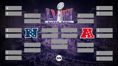 When do the NFL playoffs start in 2024? Date, TV schedule & updated AFC ...