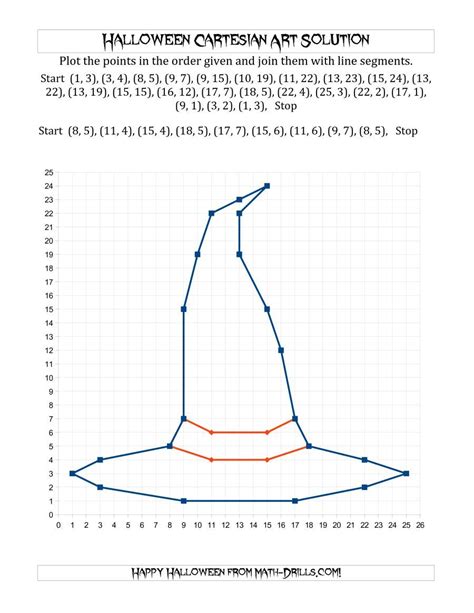 Halloween Graphing, Halloween Math Worksheets, Graphing Worksheets, Printable Worksheets ...