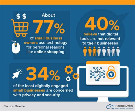 11 Current Small Business Trends & Forecasts for 2024 To Watch Out For - Financesonline.com