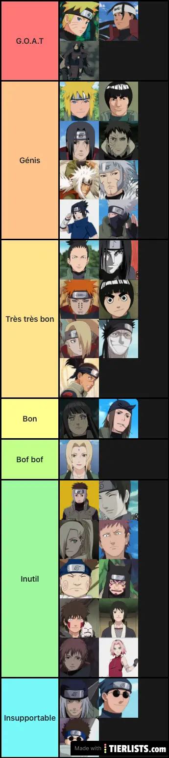 Naruto Tier List - TierLists.com