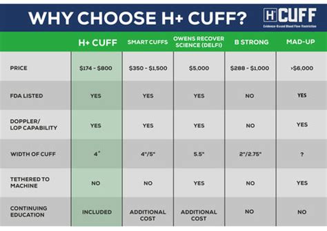 Compare Owens & Smart Tools BFR Cuffs | Blood Flow Restriction Cuffs