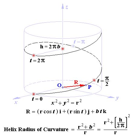 Helix Radius of Curvature