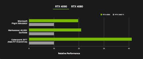 Nvidia unveils new GeForce RTX 4090 and 4080 GPUs | CG Channel