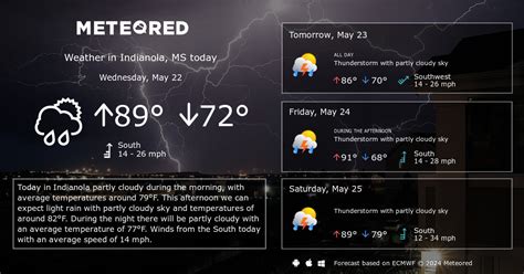 Indianola, MS Weather 14 days - Meteored