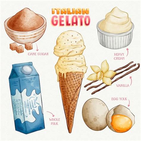 Free Vector | Hand drawn italian gelato recipe | Recette de gelato, Recette gouter rapide ...