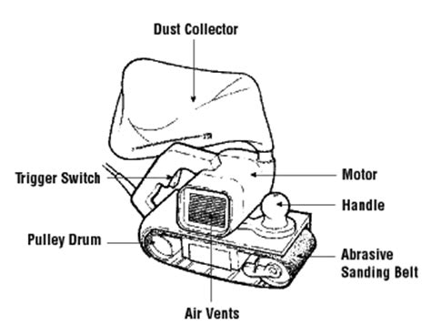 Belt Sander Parts List | Reviewmotors.co