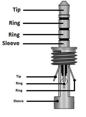 3.5mm Audio Jack (TS, TRS, TRRS Type Audio Jack) Wiring Diagrams & Datasheet