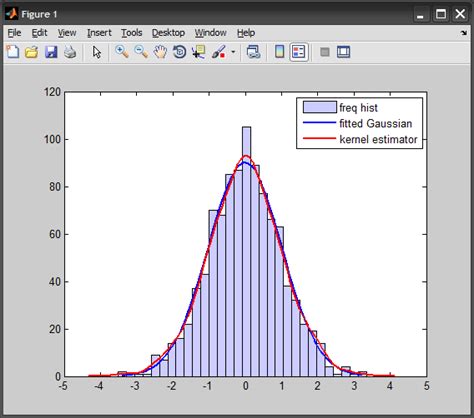 statistics - Matlab plot in histogram - Stack Overflow