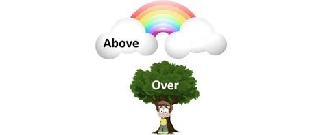 Difference Between Above and Over (with Comparison Chart) - Key Differences