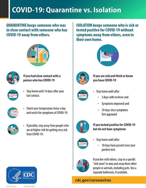 COVID-19: Quarantine vs. Isolation - Cook County Department of Public Health