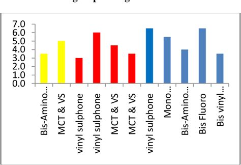 Figure 7.3 from Effect of Reactive Dyes Structure on Light Fastness ...